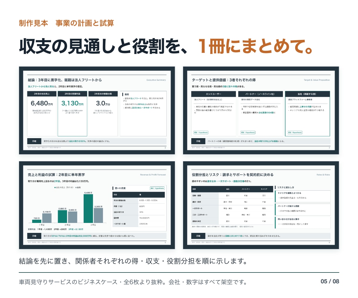 企画書・提案書をパワポで作ります 今の数字から目標・進め方・費用まで一つの流れに イメージ5