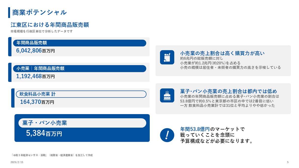 新規出店や開業時の商圏分析、提出資料の作成行います 時間がかかる商圏分析を地理学科卒・商業施設勤務経験者が代行！ イメージ7
