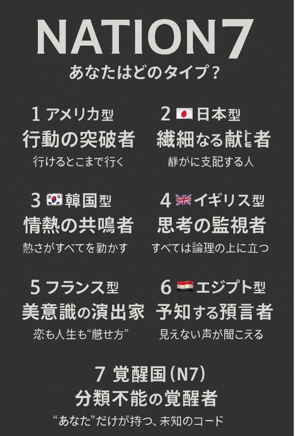 新占術：NATION７で運気と黒波の流れを診ます “流れ”を読まずに進むから、人生が噛み合わない。 イメージ2