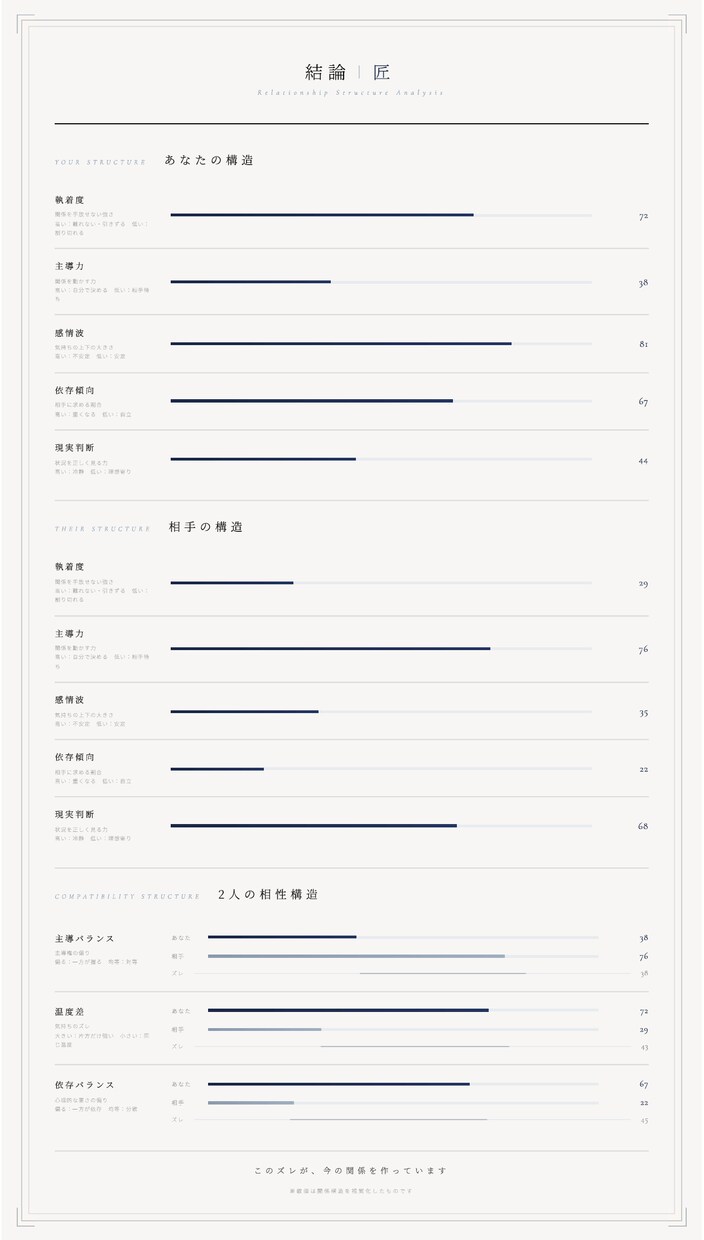この関係、続くか終わるか断定します 関係を断定します【構造分析＋可視化付き】 イメージ3