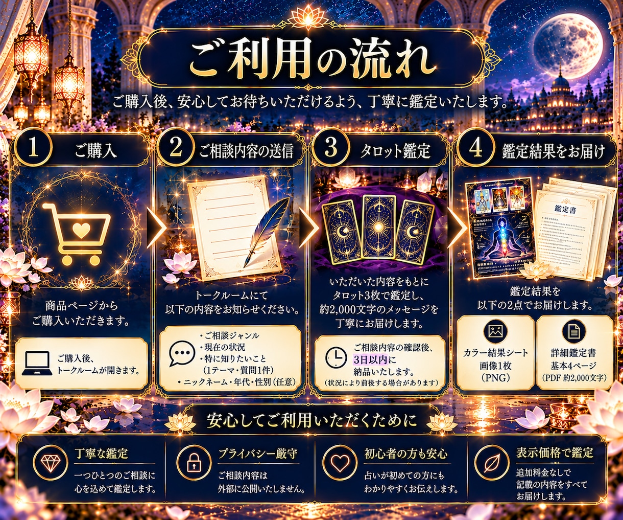 タロット3枚であなたのお悩みを丁寧に鑑定します 約2,000文字の詳細鑑定書と結果画像をお届けします イメージ5