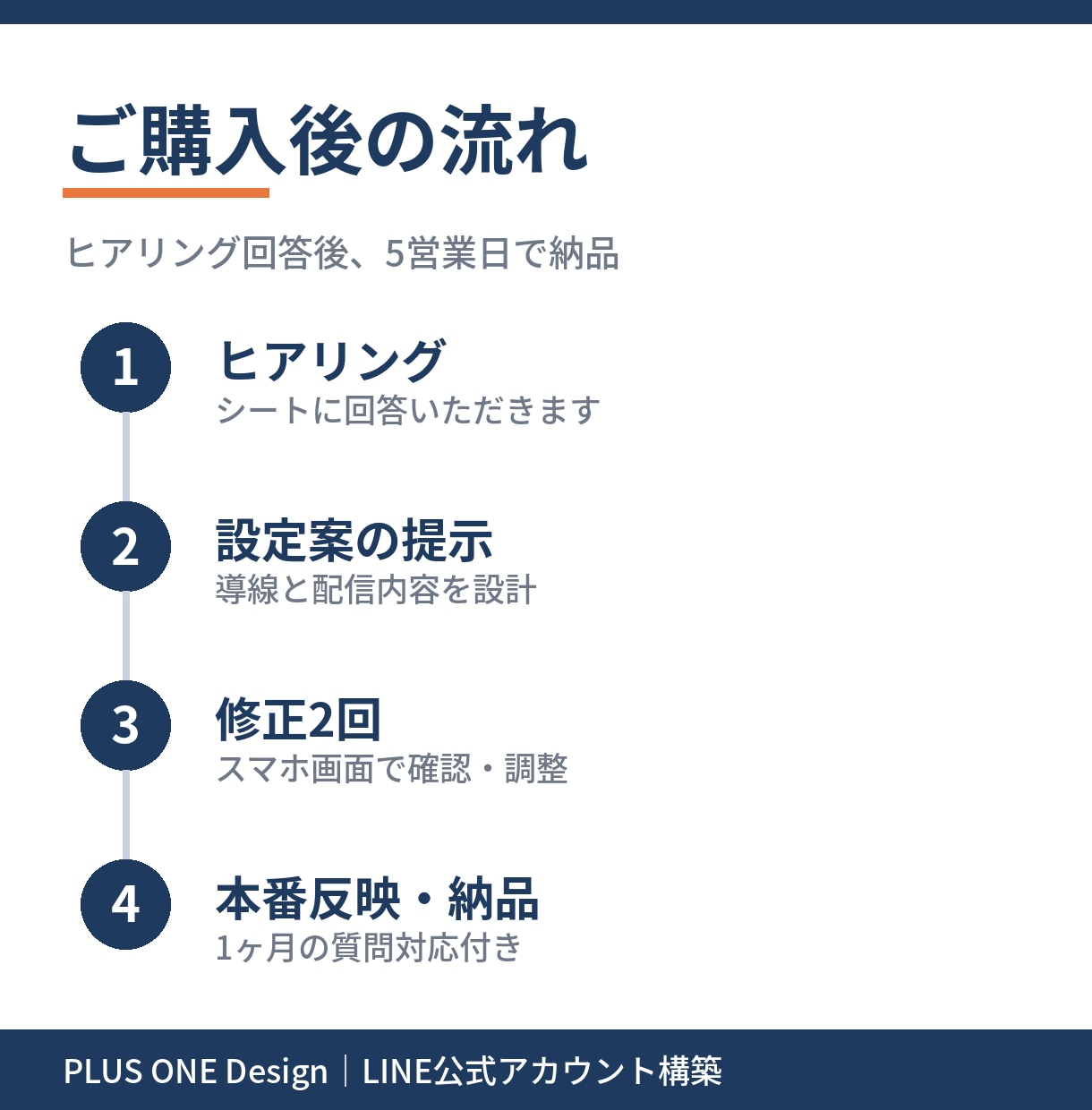LINE公式アカウントを構築・運用設計します 作っただけのLINEを来店につながる形に整えます イメージ4