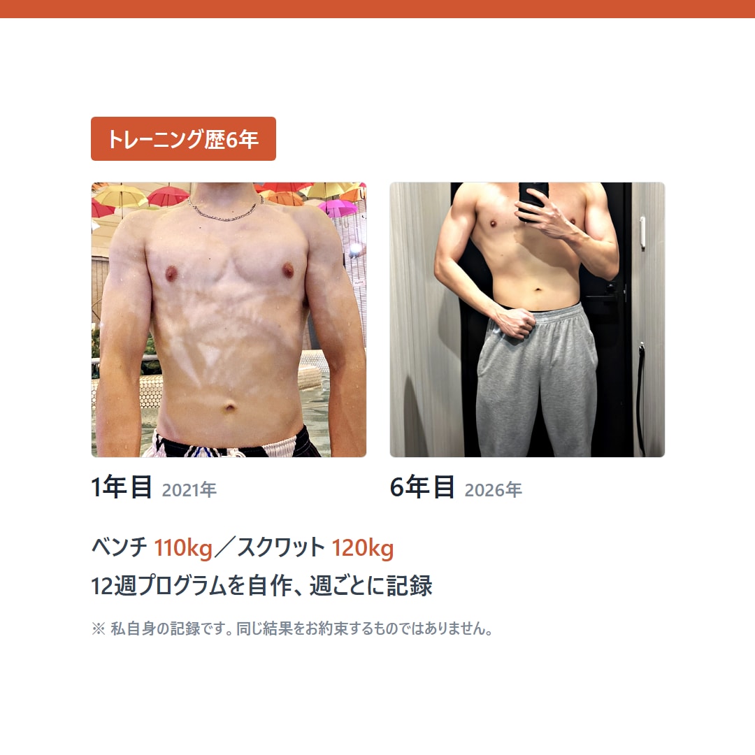 初心者向け筋トレメニューを毎月一緒に作ります 資格はなし。ベンチ110kgまでの6年分の記録で組みます イメージ1