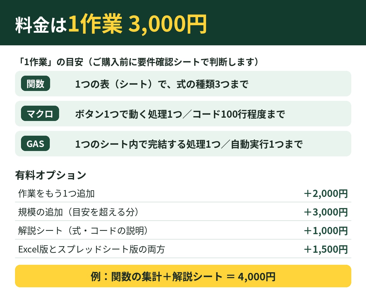 Excel関数・マクロ・GASで作業を自動化します 1作業3,000円｜購入前に要件確認・コードは全開示 イメージ3