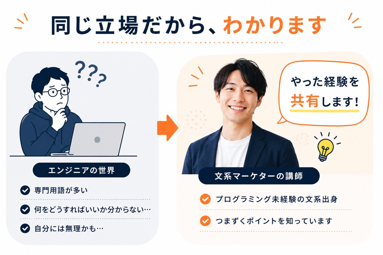 非エンジニアがClaude codeの入門教えます 黒い画面が怖い人へ。文系マーケターが一緒に一歩ずつ進めます イメージ3