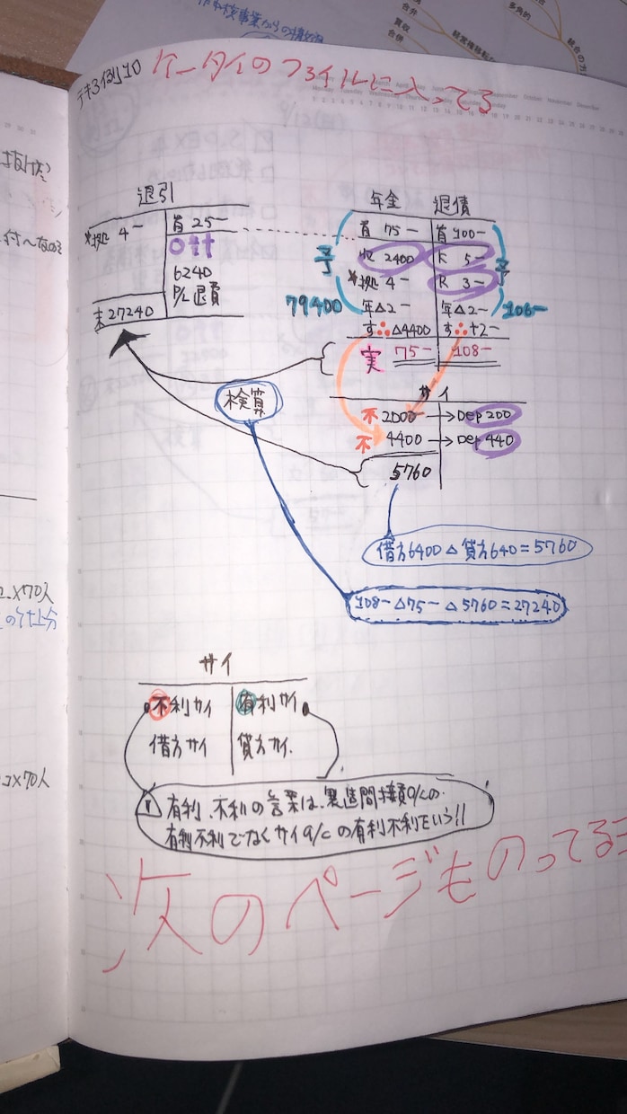 2週間で簿記二級合格！教材購入不要送付致します 簿記一級上位合格者考案の裏ワザ伝授。行政書士、司法書士合格者 イメージ1
