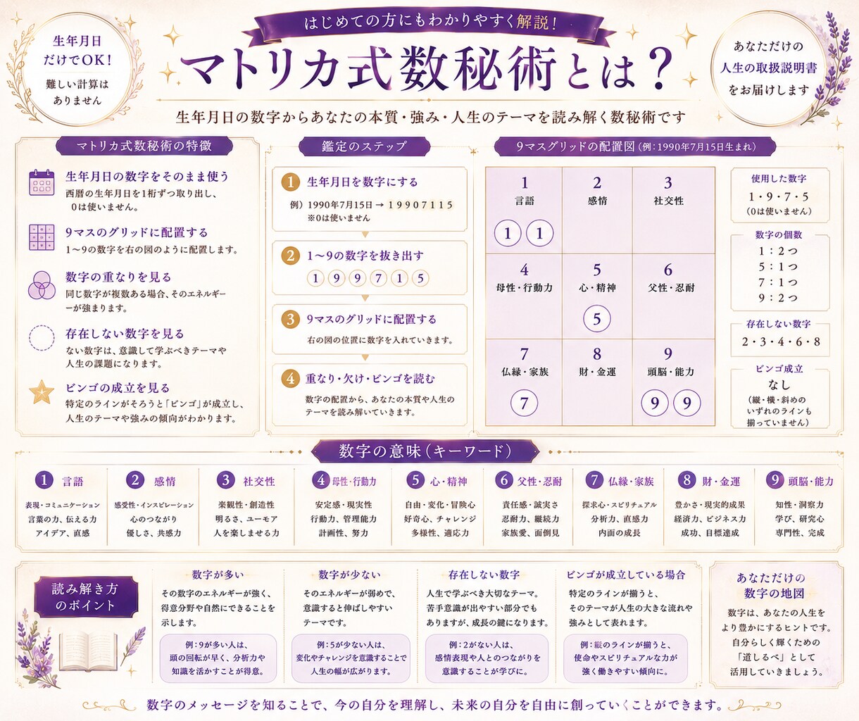 マトリカ式数秘術で本質と心のクセを読み解きます 本来の強みや人生のテーマがわかる イメージ2