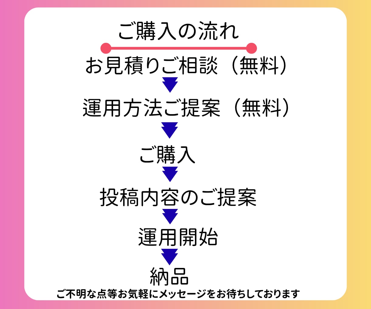 インスタでどんどん集客できる運用代行をいたします 画像制作・いいねなど、毎日更新し売り上げに繋げていきます☆ イメージ2