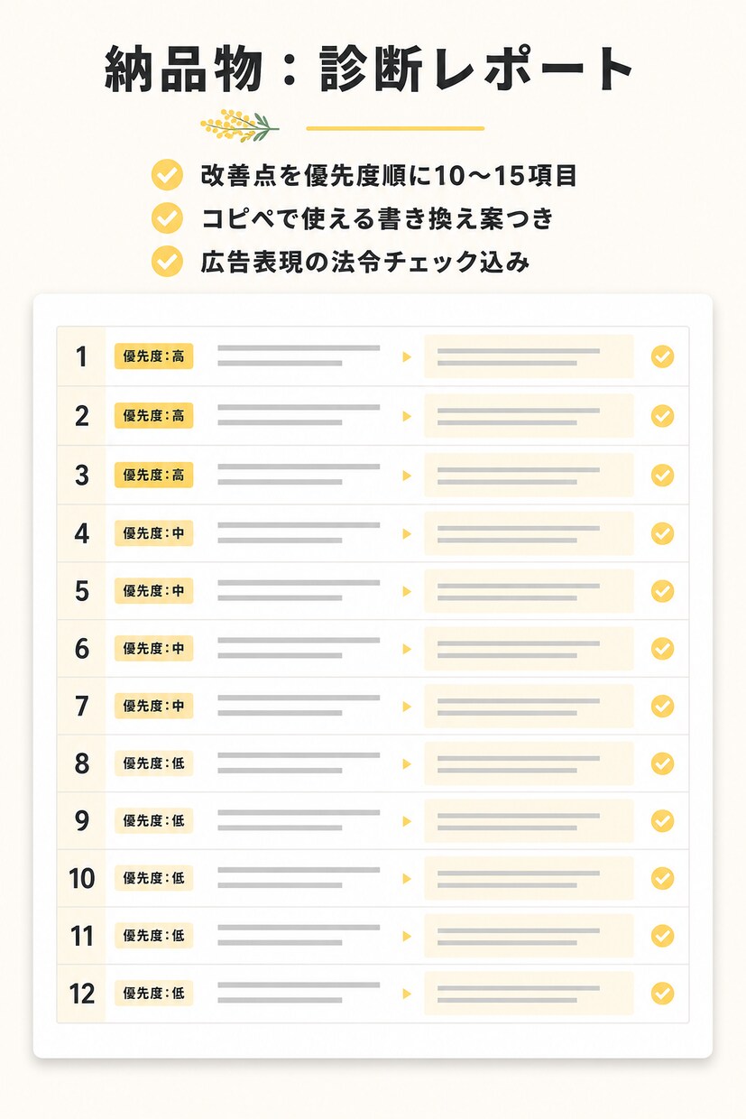 ランディングページを添削・改善します 予約・問い合わせが増えない原因を診断し修正案まで提出 イメージ2