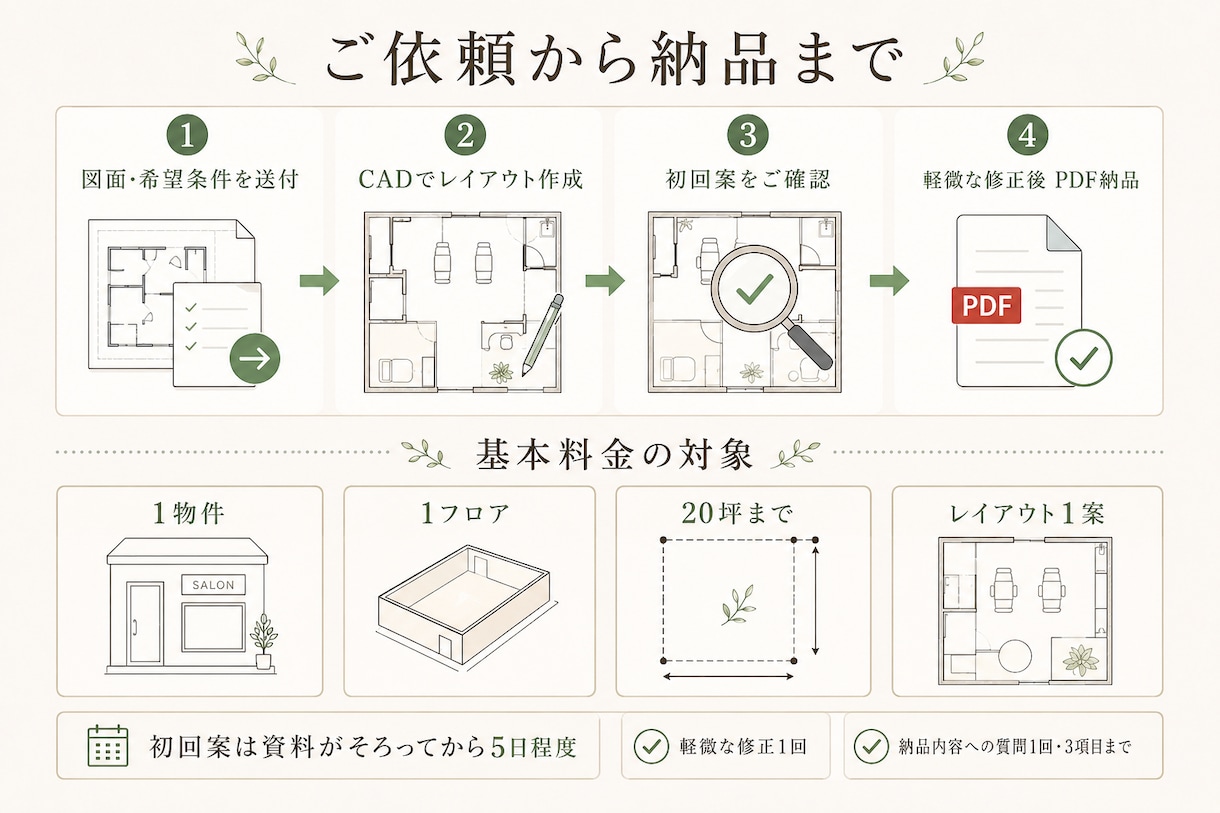 小規模サロンのレイアウト図を作成しますます 建築士が席数・動線・設備を考えた配置をご提案 イメージ5
