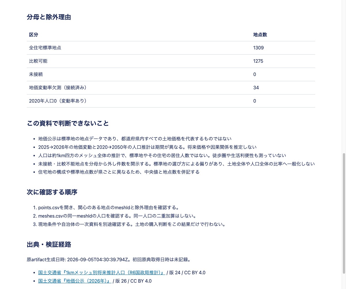 地価と将来人口の重なりを県別に資料化します 地点と人口メッシュの対応を根拠付きで説明します イメージ3