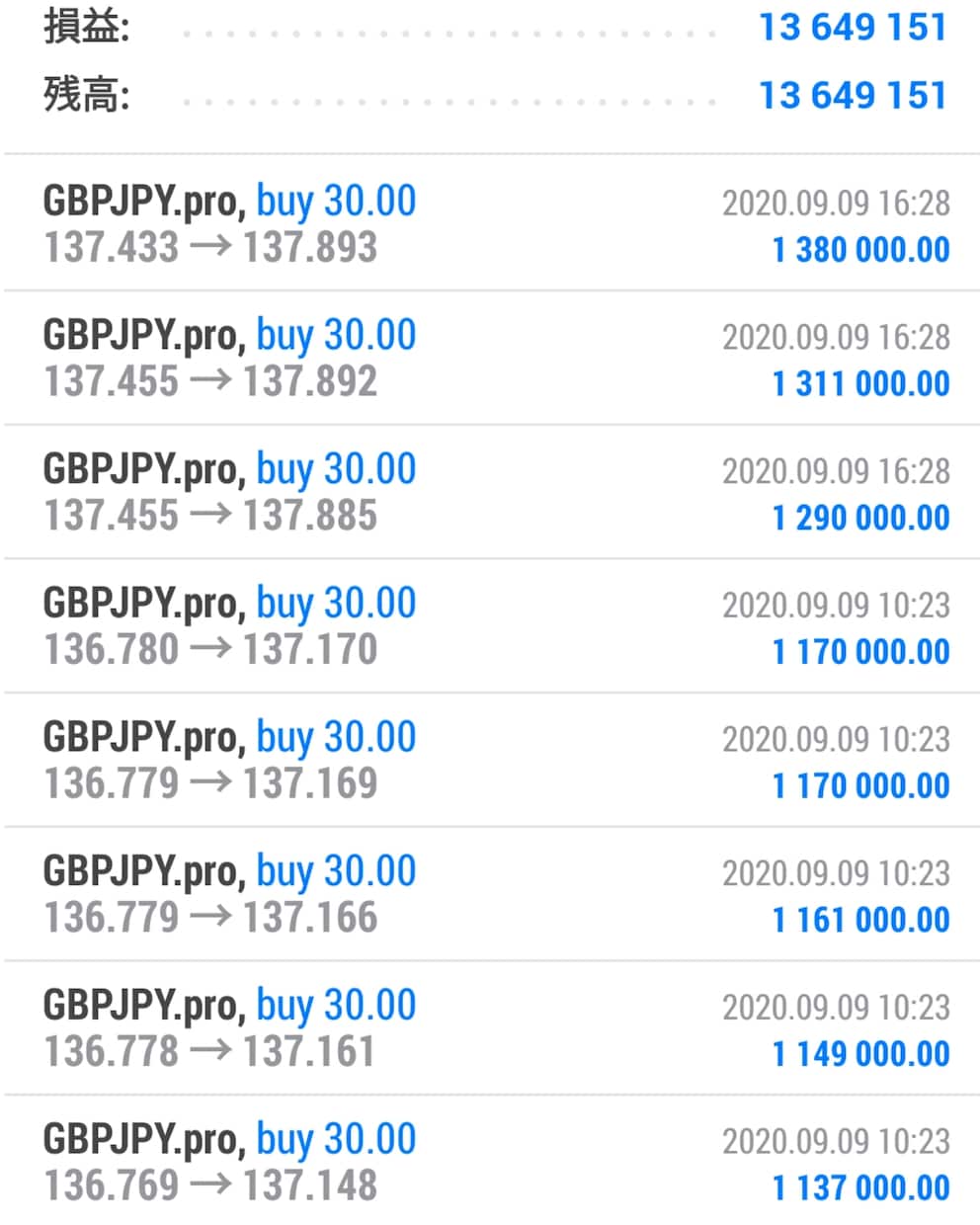 FX 最速で勝ちたい方に逆張り手法を教えます 相関、水平線、時間等を使う逆張りのスキャルピング手法です！ イメージ1