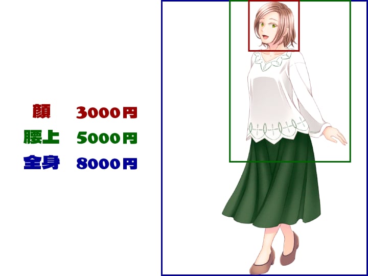 TRPG向けの立ち絵イラストを作成します 通常納期10日　特急対応あり（最速3日） イメージ2
