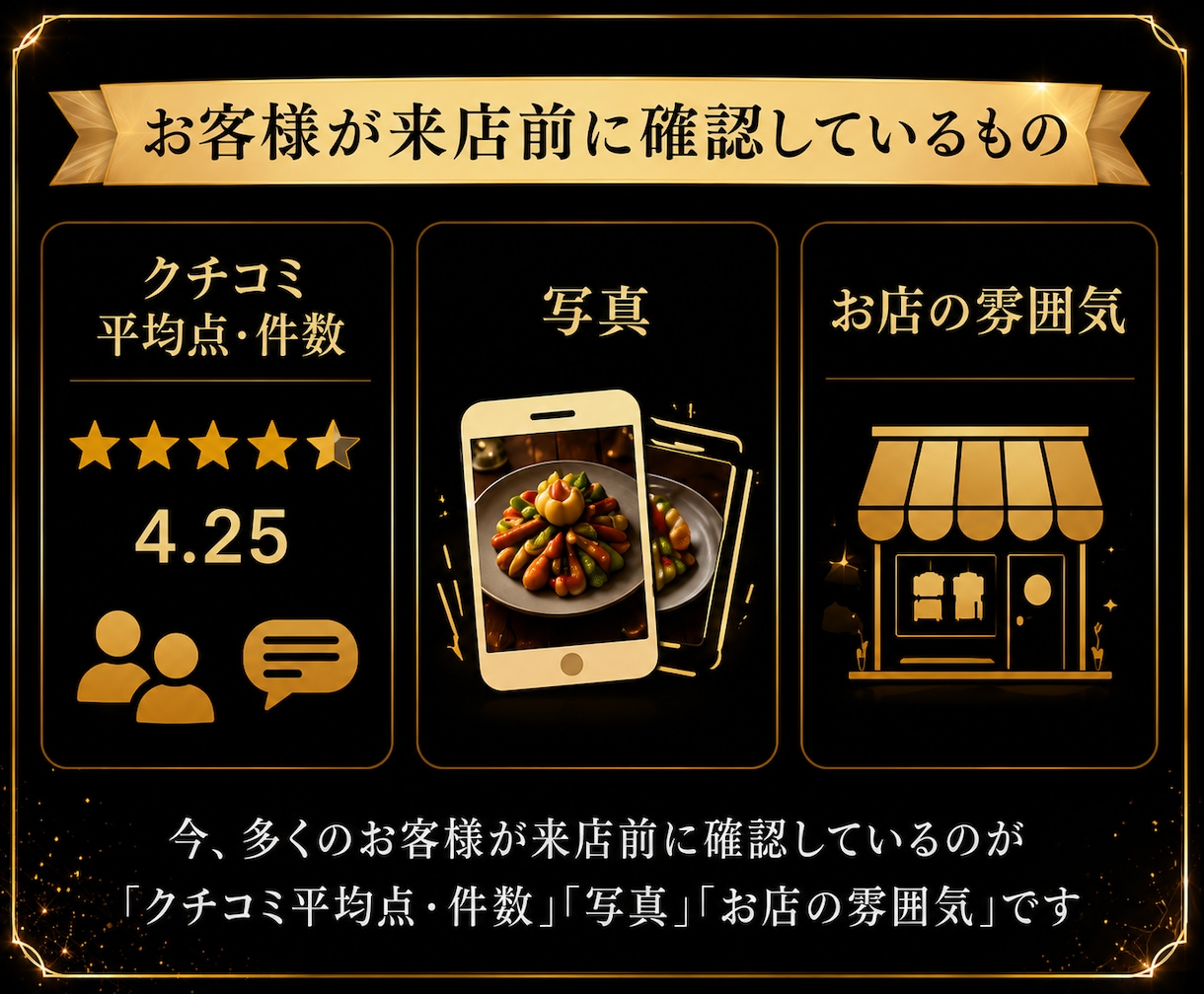 食べログの口コミ増加・順位上昇のお手伝いします ⭐️日本人からの最適なワードを含む対策で上位表示→来店数増加 イメージ3