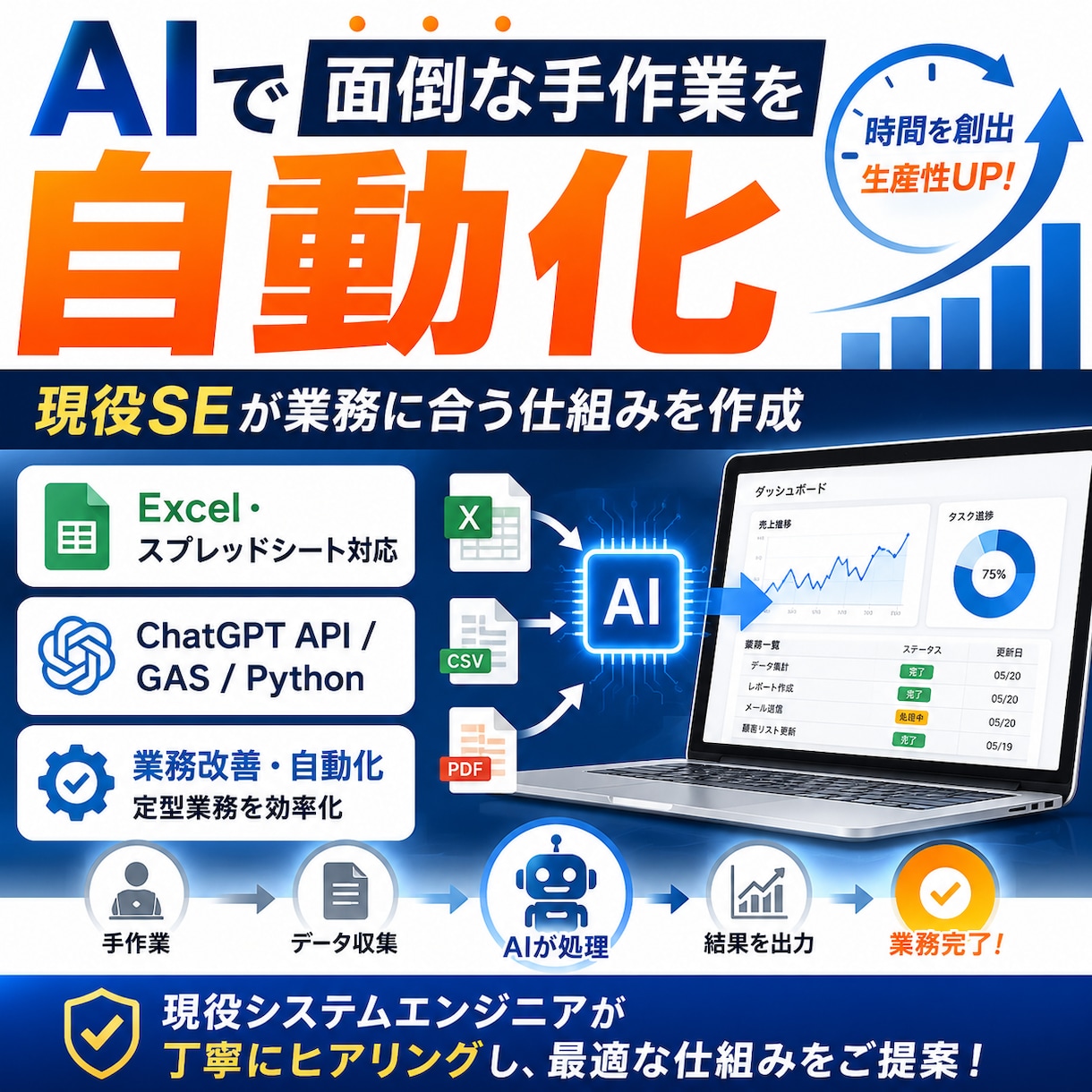 AIで面倒な手作業を自動化します 現役SEが業務に合う仕組みを作成 イメージ1