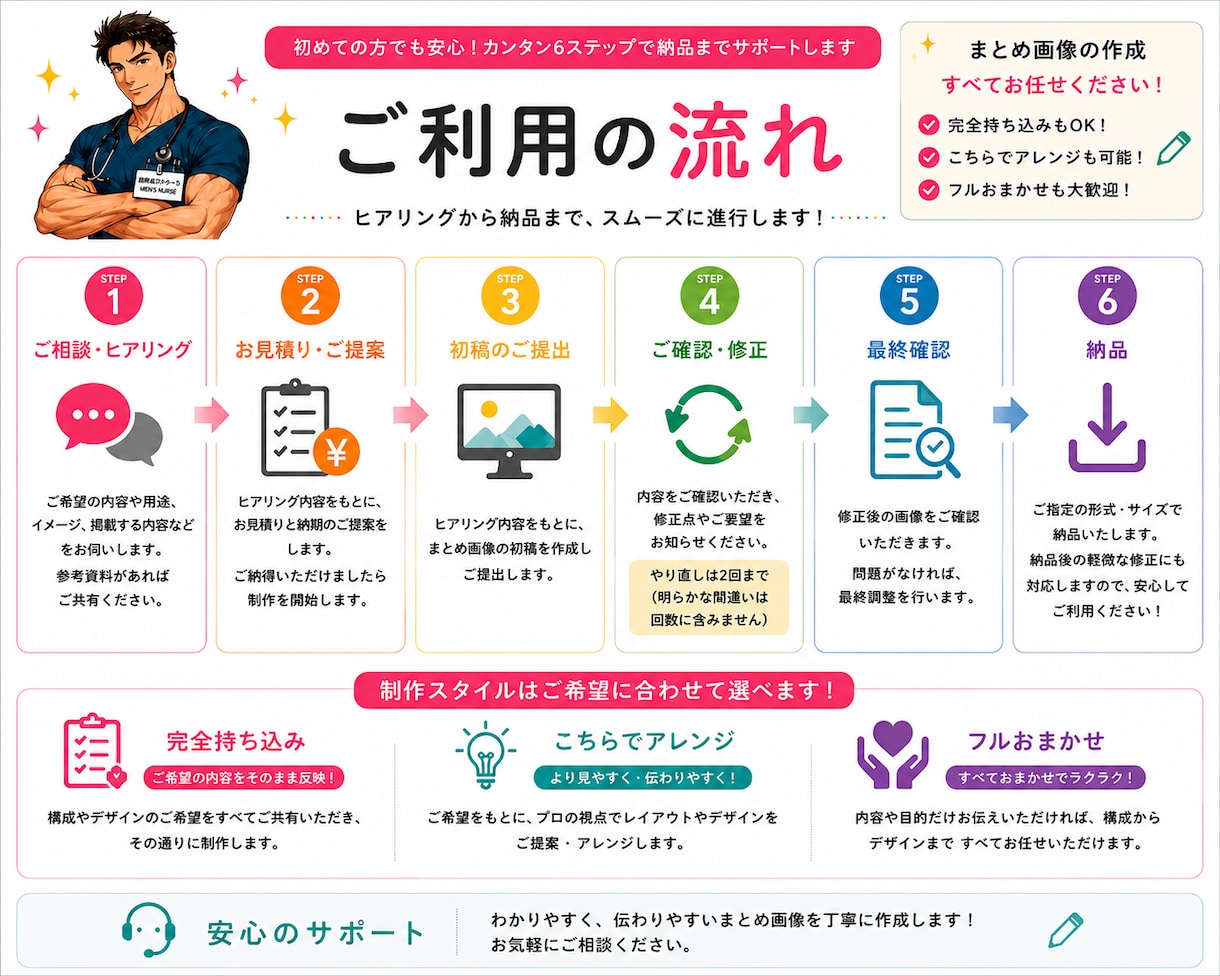 まとめ表・ケア一覧表など見やすい画像を作成します 安い！早い！正確に仕上げます！ イメージ2