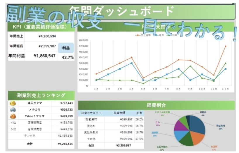 副業の収支管理テンプレ(Excel)、提供します メルカリなど多様な副業に対応した収支管理表が簡単に作成可能！ イメージ1