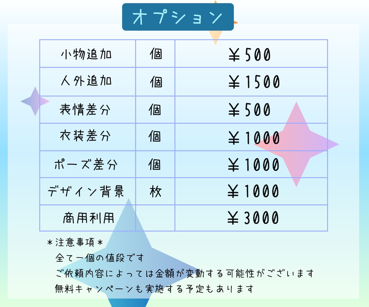 ゆるかわなミニキャラ描きます アイコン、グッズ、スタンプなどにいかがですか？ イメージ3