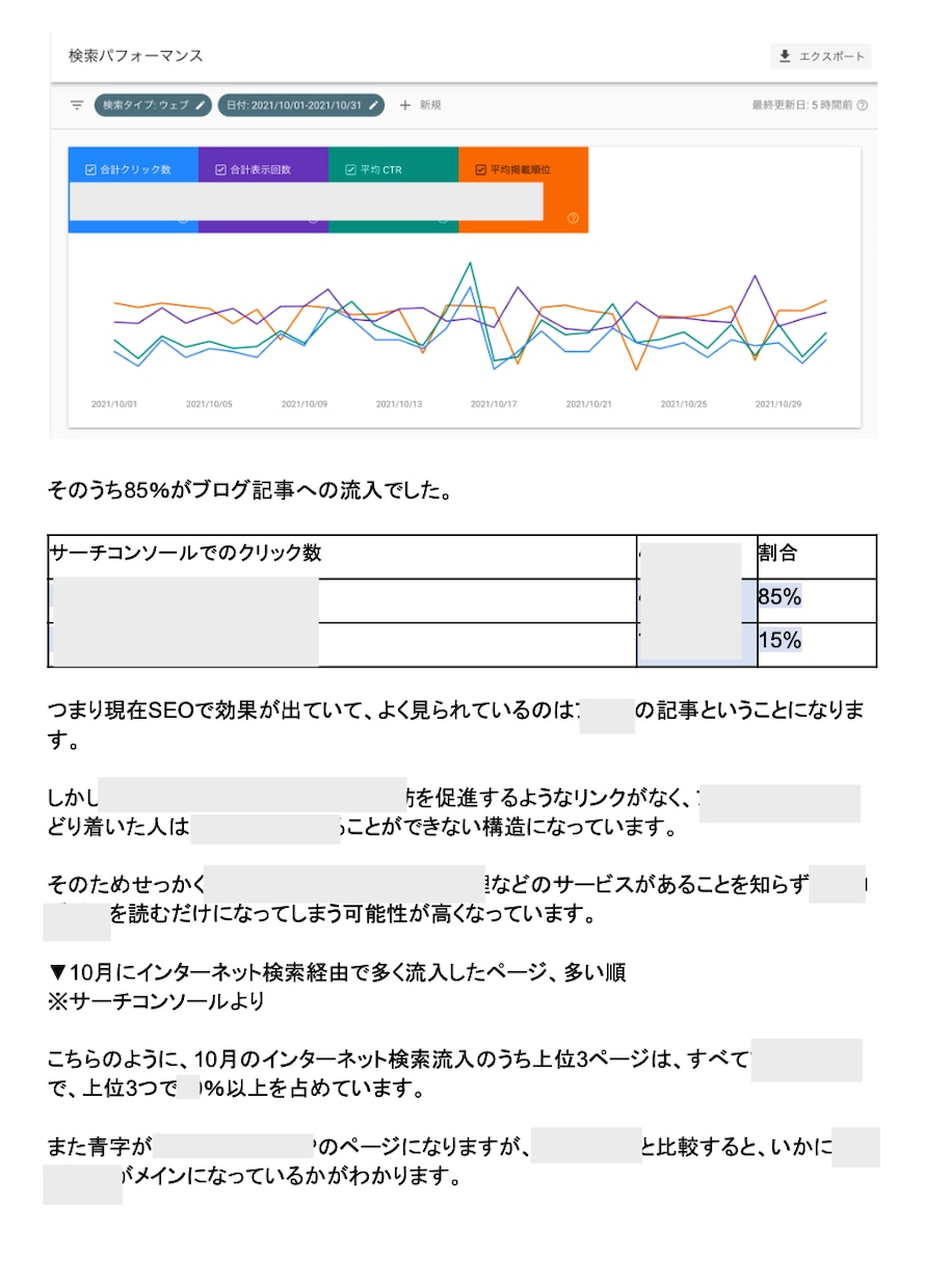 サイトのSEO改善・集客増のアドバイスをします Google Analytics、サーチコンソール分析込み イメージ2