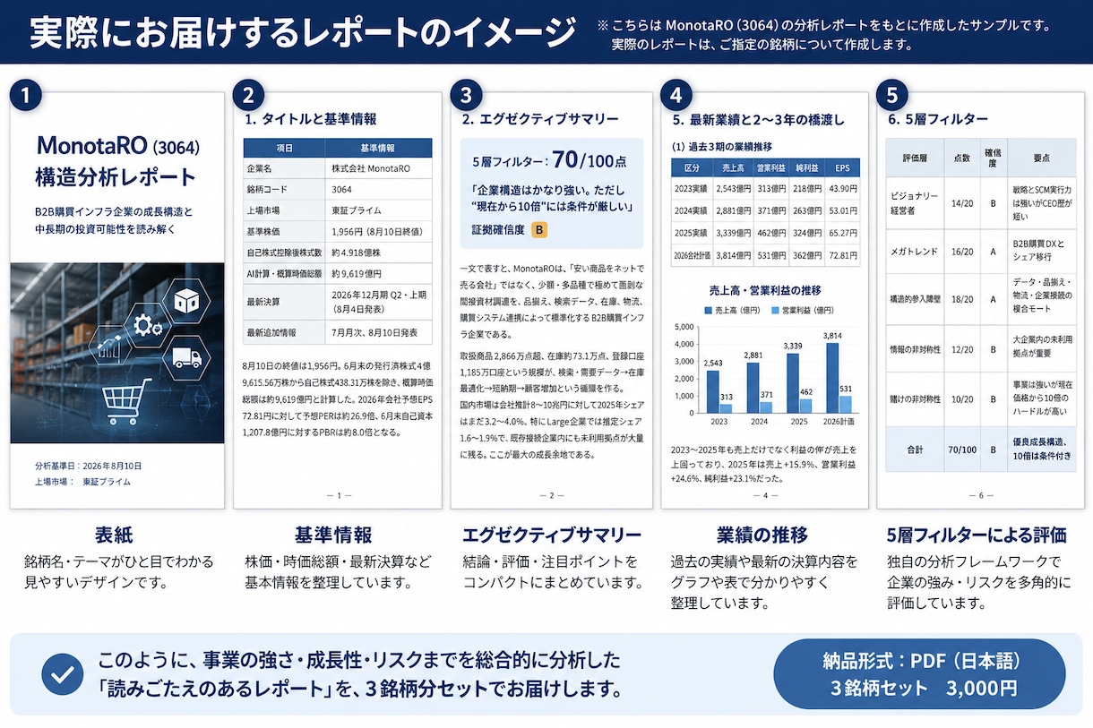 日米3銘柄のAI分析レポート作成します 申込DMで銘柄指定→3銘柄を構造化して分析しお届けします イメージ2