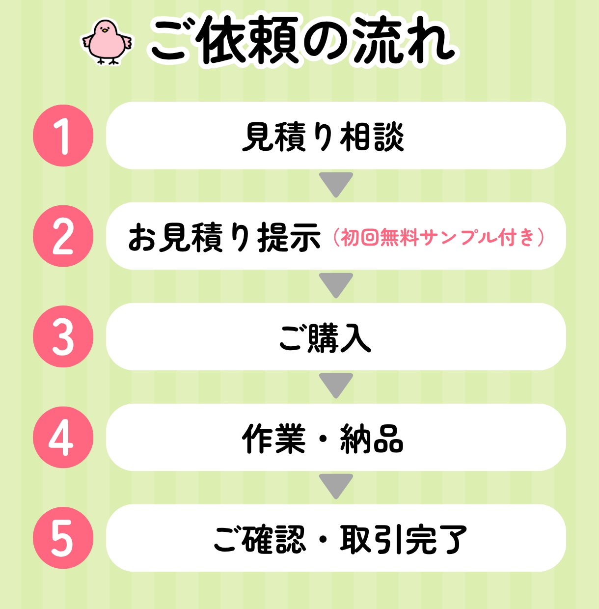1分60円｜AI不使用で丁寧に文字起こしします 冒頭1分の無料サンプルあり｜仕上がりを見てご検討ください イメージ5
