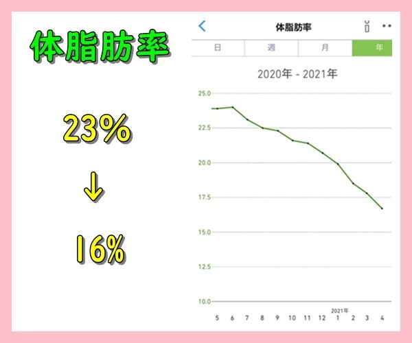 あばれる式ダイエット講座⚡全てあなたに伝授します 冬に負けるな❗最高のプロポーションをあなたに贈ります✨ イメージ6