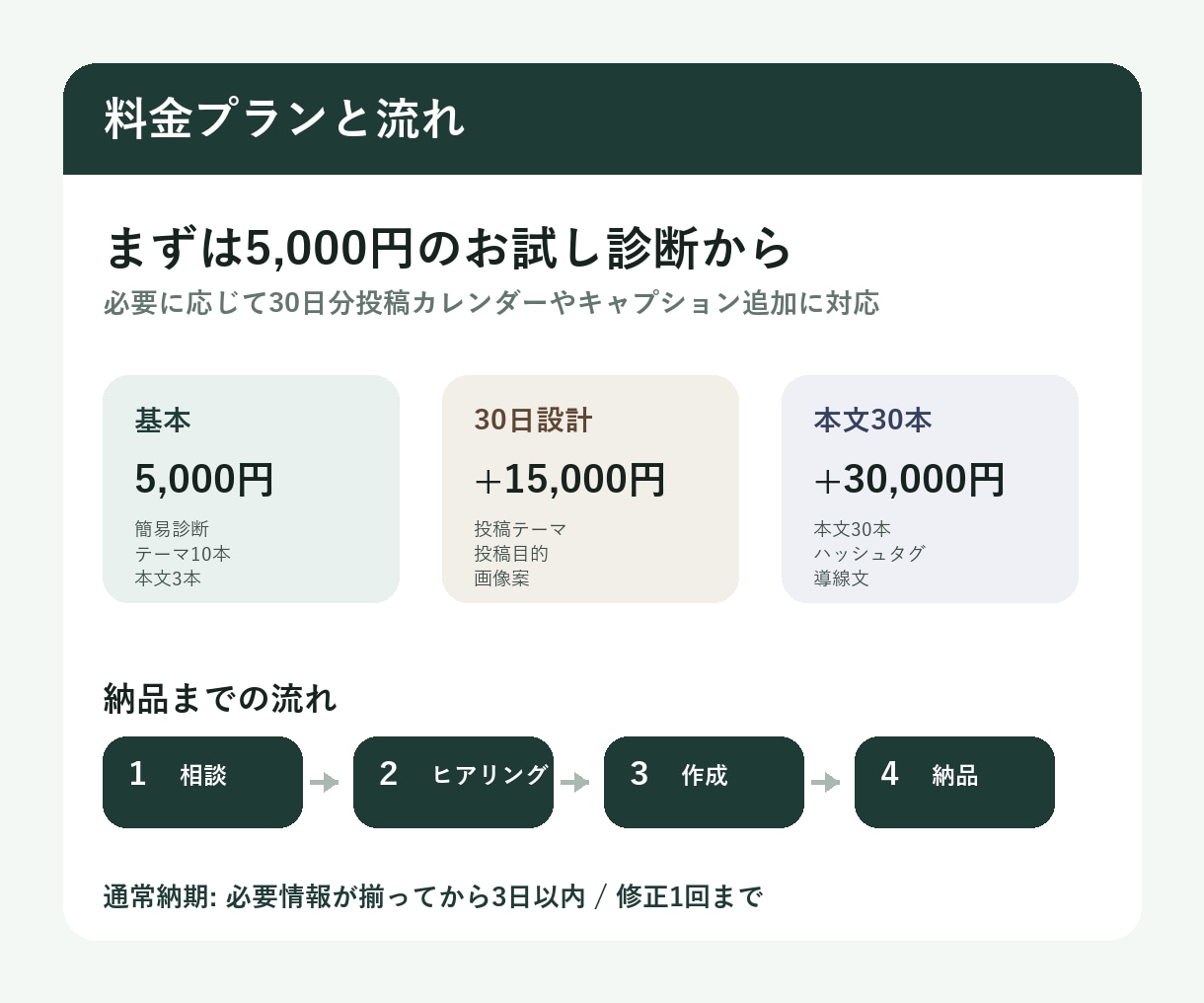 美容サロン向けSNS投稿設計します 投稿ネタ・本文・カレンダーまで対応 イメージ3