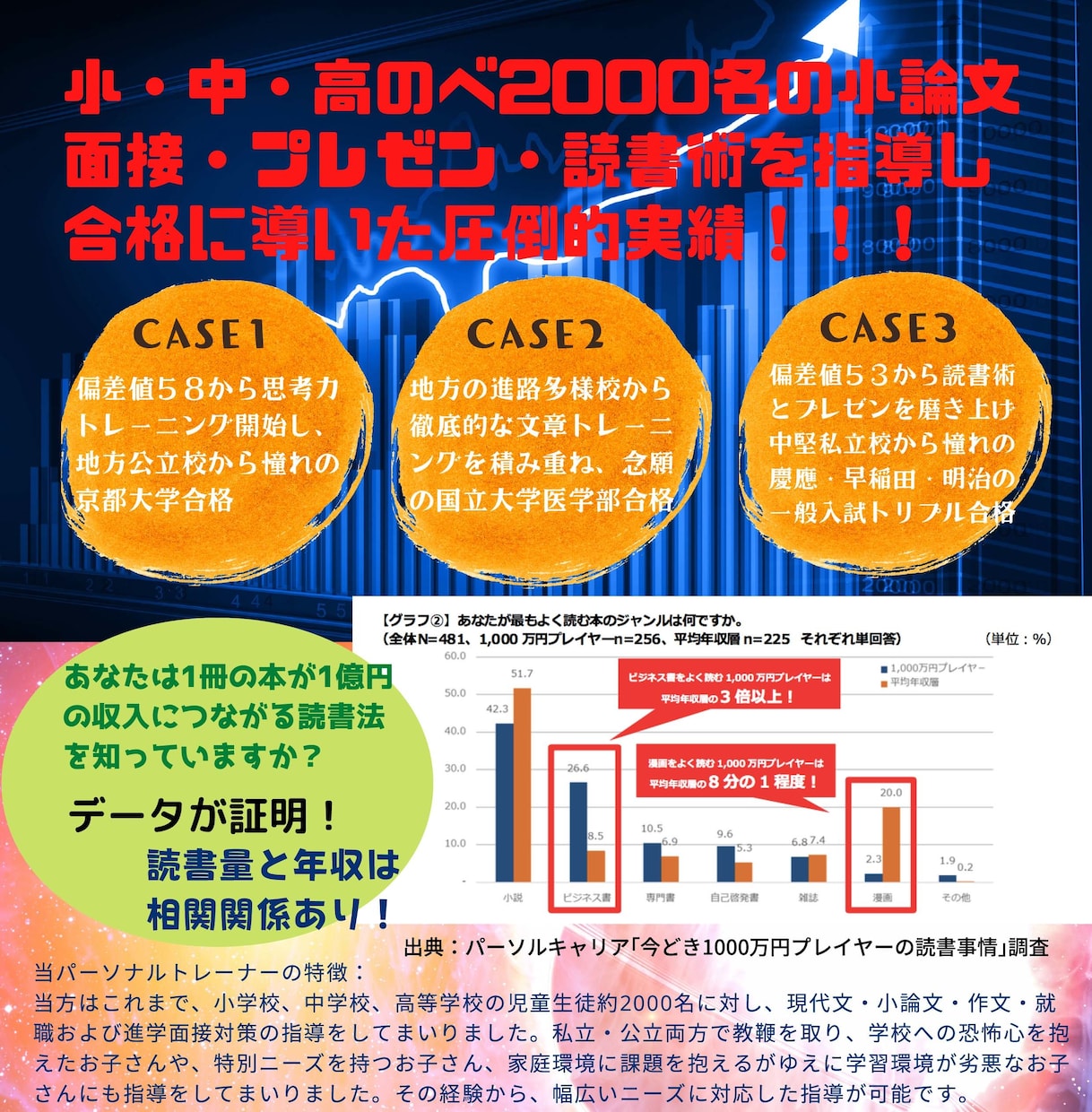 思考力を徹底的に鍛え本物の国語力を醸成します 読書術・プレゼン・小論文・面接・受験国語　 個別指導サービス イメージ2