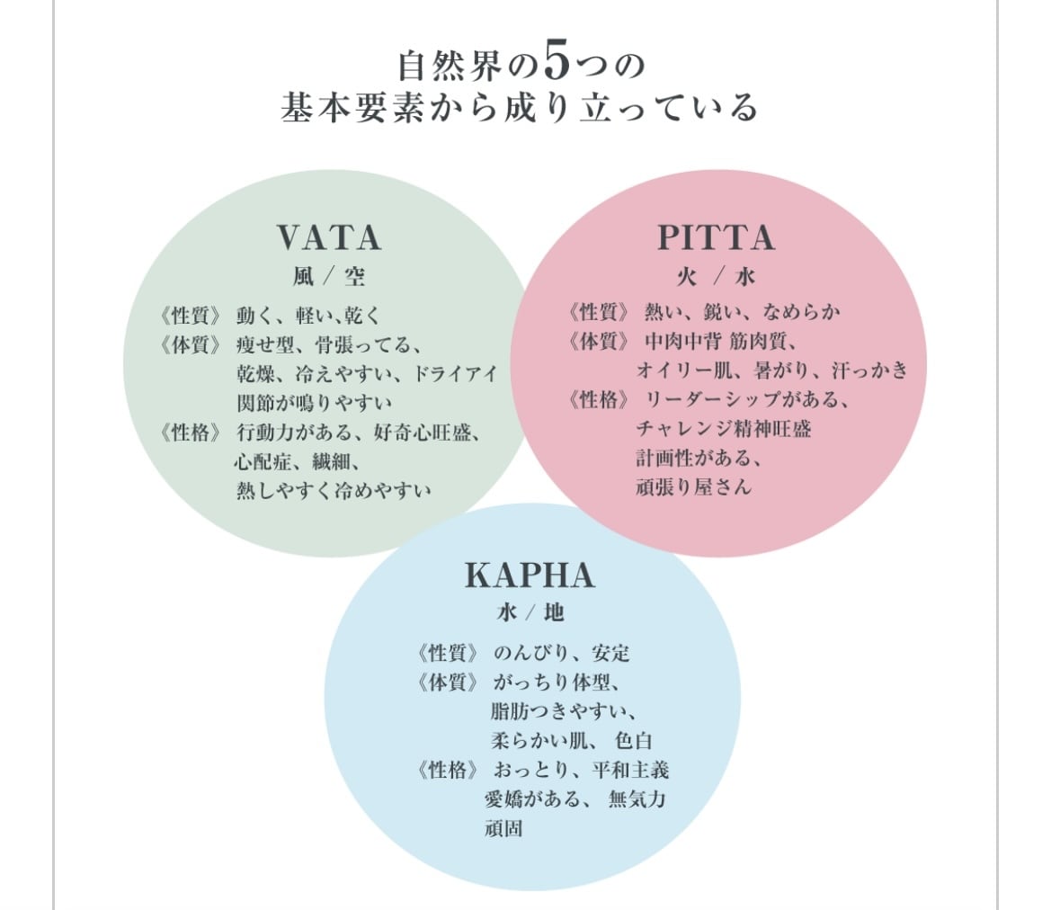 あなただけのパーソナルヨガレッスン⁎⁺˳✧༚します 心と体をほぐす自分のためのスペシャルな30分✿･:* イメージ8