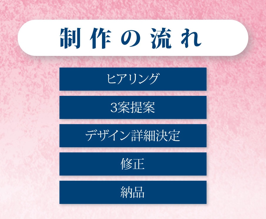会社の顔になるロゴを経験豊富なプロがデザインします 会社・事業の想いを、長く愛されるロゴに イメージ3