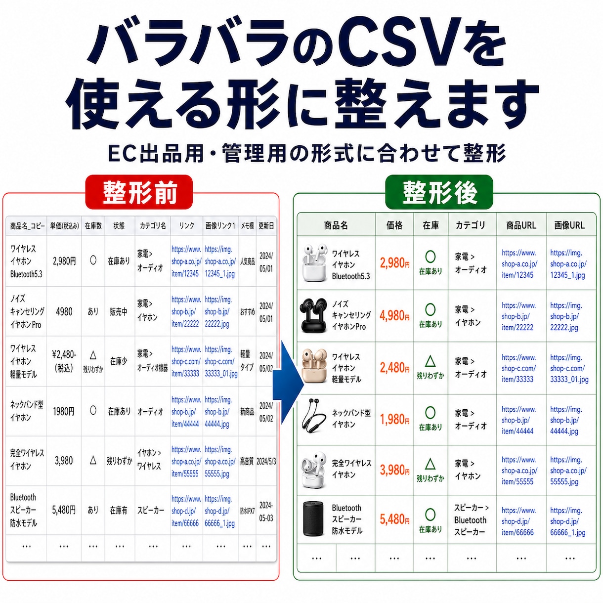 商品リサーチを自動化します 価格比較・商品一覧・CSV整形まで対応します イメージ7