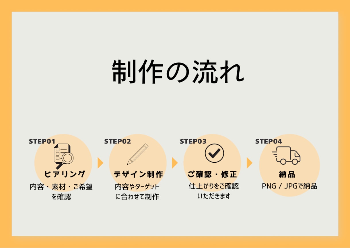 Instagramフィード画像を作成します 伝えたい内容を、見やすく魅力的な1枚に。 イメージ5