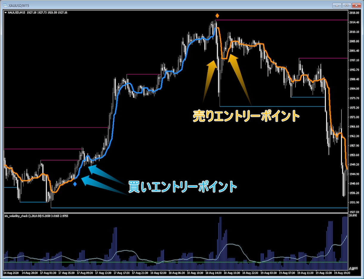 MT4版 専業トレーダーのトレード手法お伝えします 専業トレーダーが長年使ってきた手法です。 イメージ2