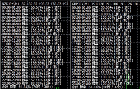 NZDJPY GBPJPY 高勝率場面を通知します サインとアラームが表示されるので画面をジーッと見る必要なし イメージ1