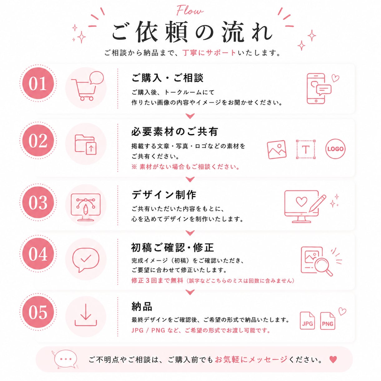 SNS・広告用の画像を制作します 伝わる・目を惹くデザインで想いをカタチに イメージ4