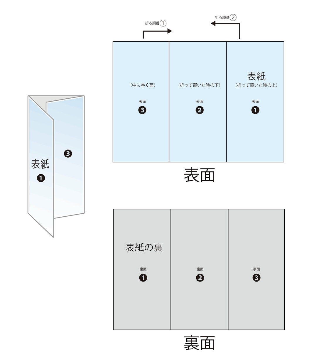 コンパクト！三つ折りチラシのデザイン＆印刷します 300枚印刷代込み！配布でもポスティングでも有利なサイズ イメージ3