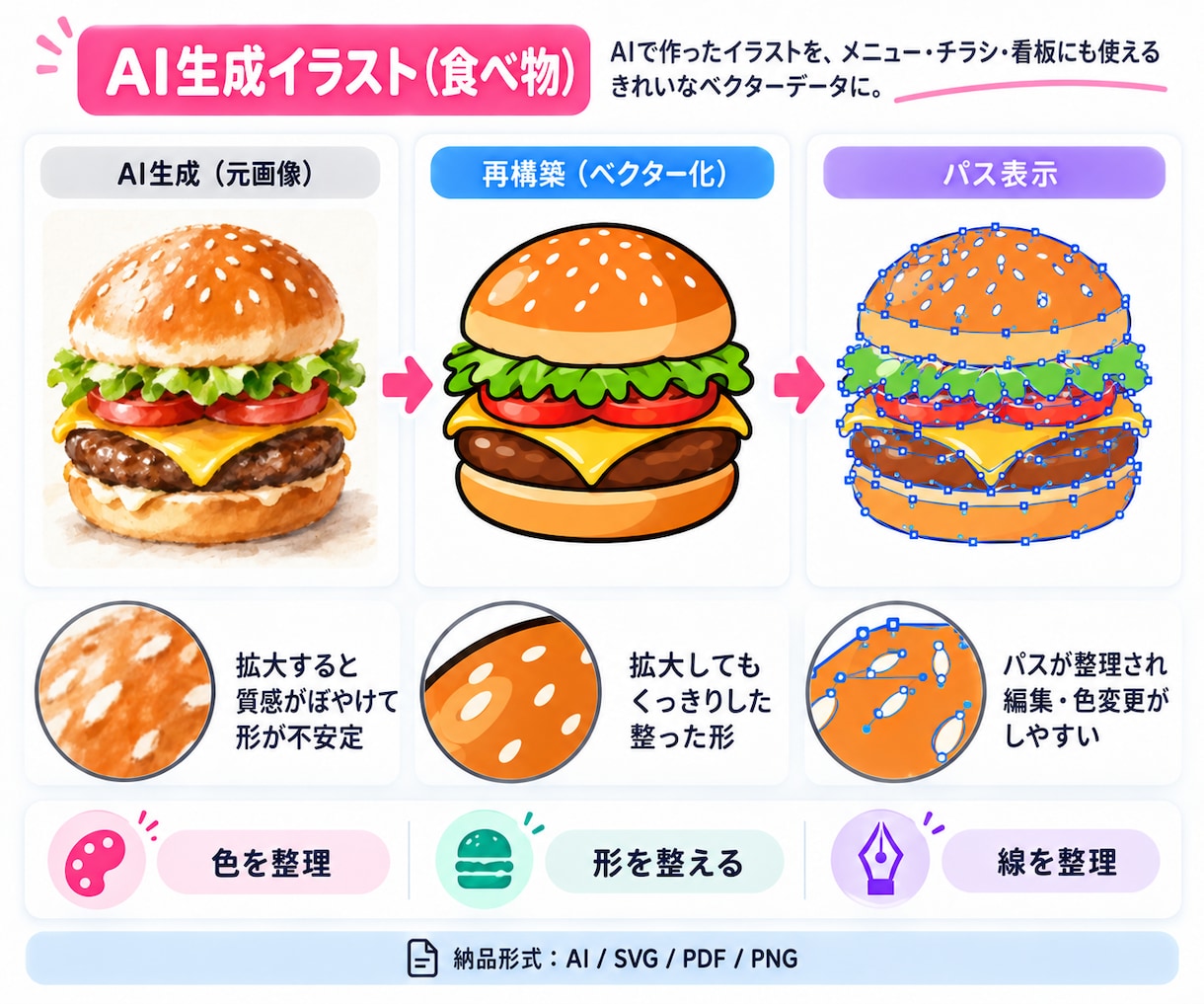 AI生成ロゴ・画像を高品質なAiデータにします AIで作った画像を、 人の手で整えてVector化します。 イメージ8