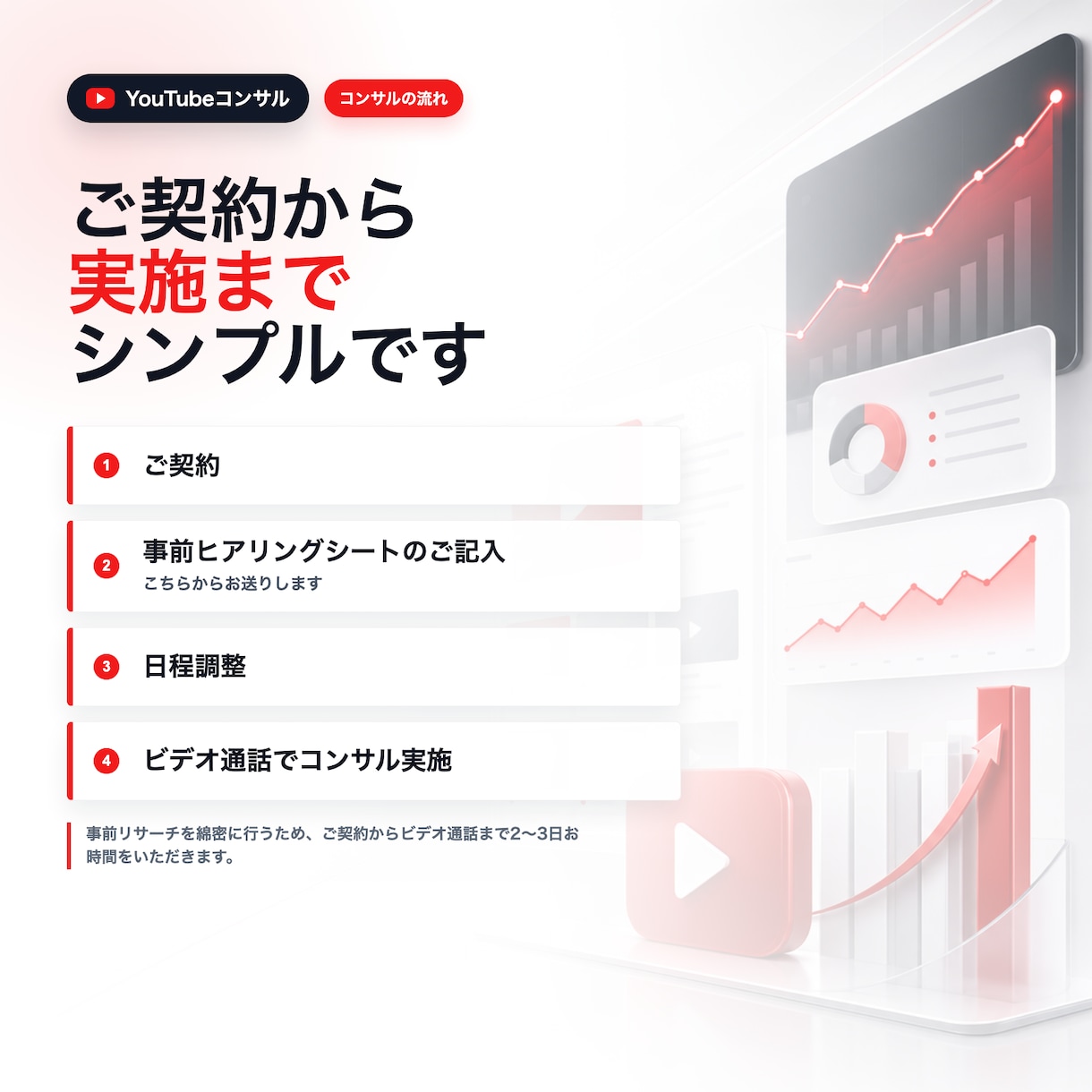YouTubeチャンネルを伸ばすコンサルをします 運営中の改善から新規立ち上げまで、プロが戦略を設計します！ イメージ4