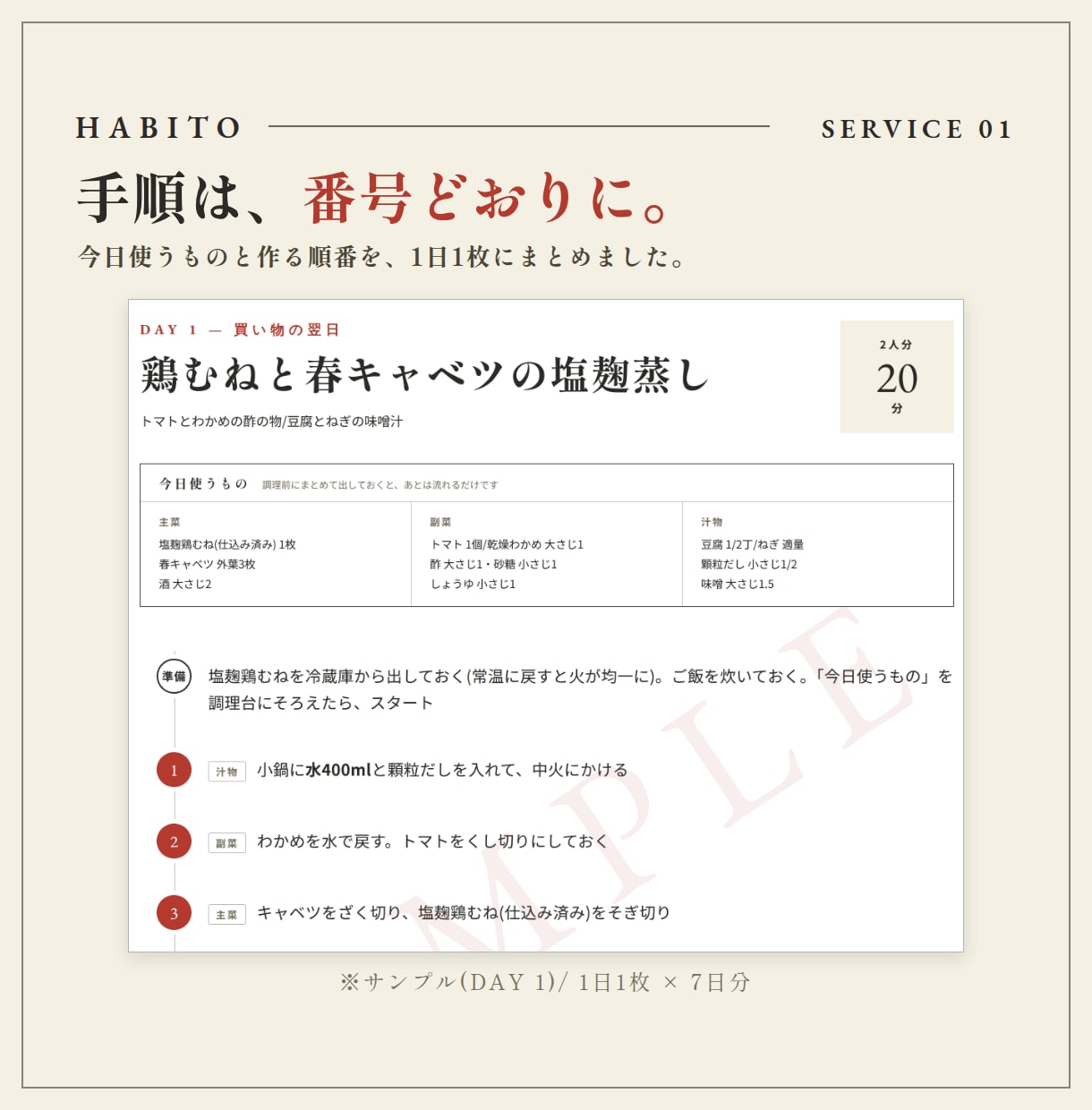 料理人×管理栄養士が1週間の夕食献立を作ります 7日分の献立＋買い物リスト。段取りまでまるごと設計 イメージ3