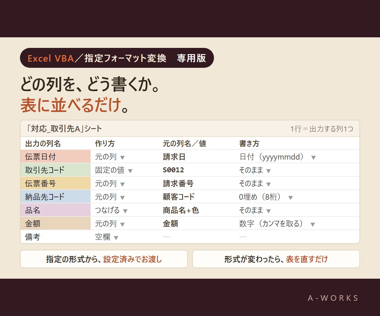 取引先ごとの指定フォーマットに変換します 「この形式で」と言われたら、毎月ボタン1つで イメージ4
