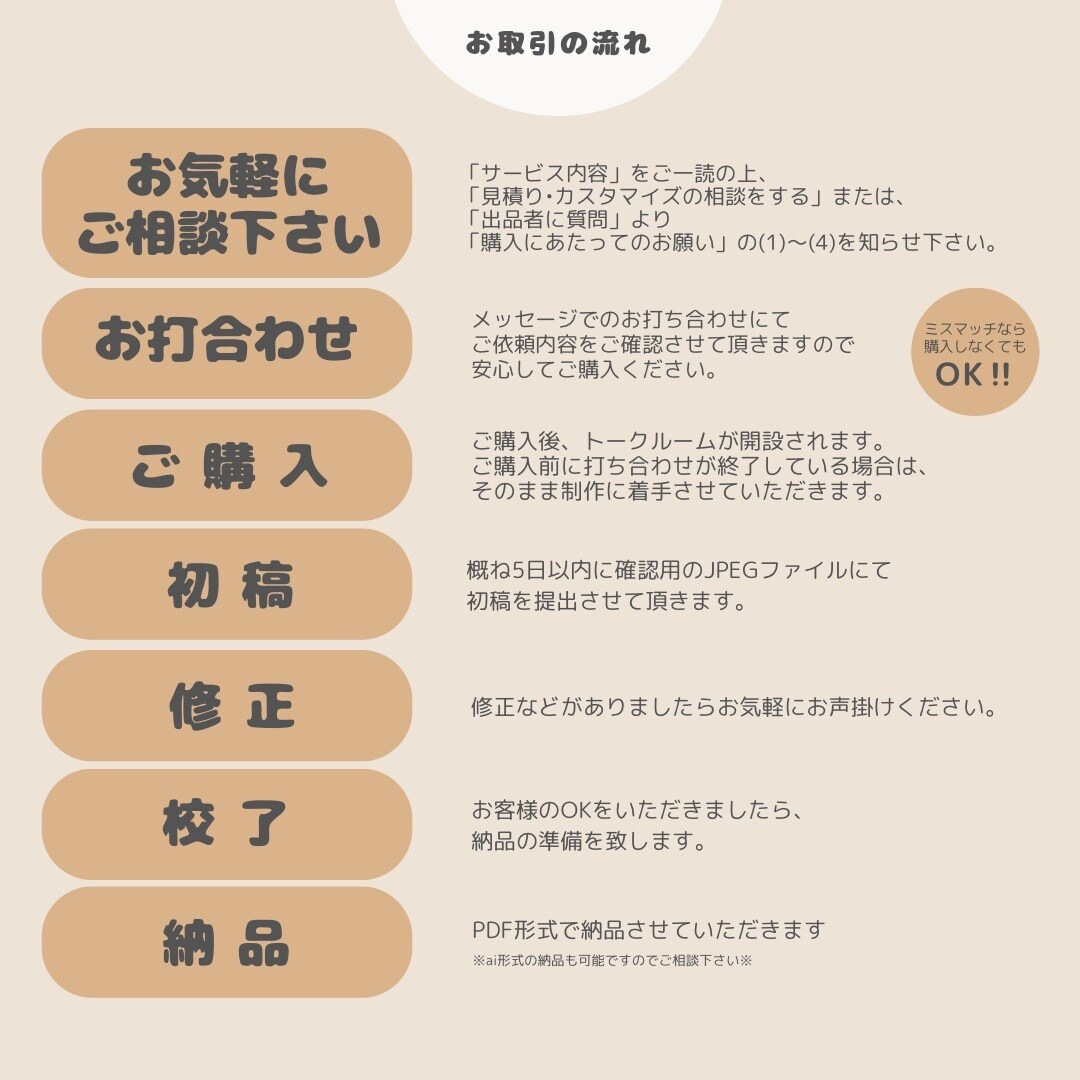 イベントフライヤー作成します 簡易オーダーでイベントフライヤーを作成します イメージ5