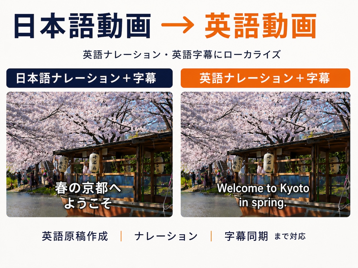日本語動画を英語ナレーション・字幕付きに仕上げます 英語原稿・ナレーション・字幕同期までまとめて対応 イメージ1