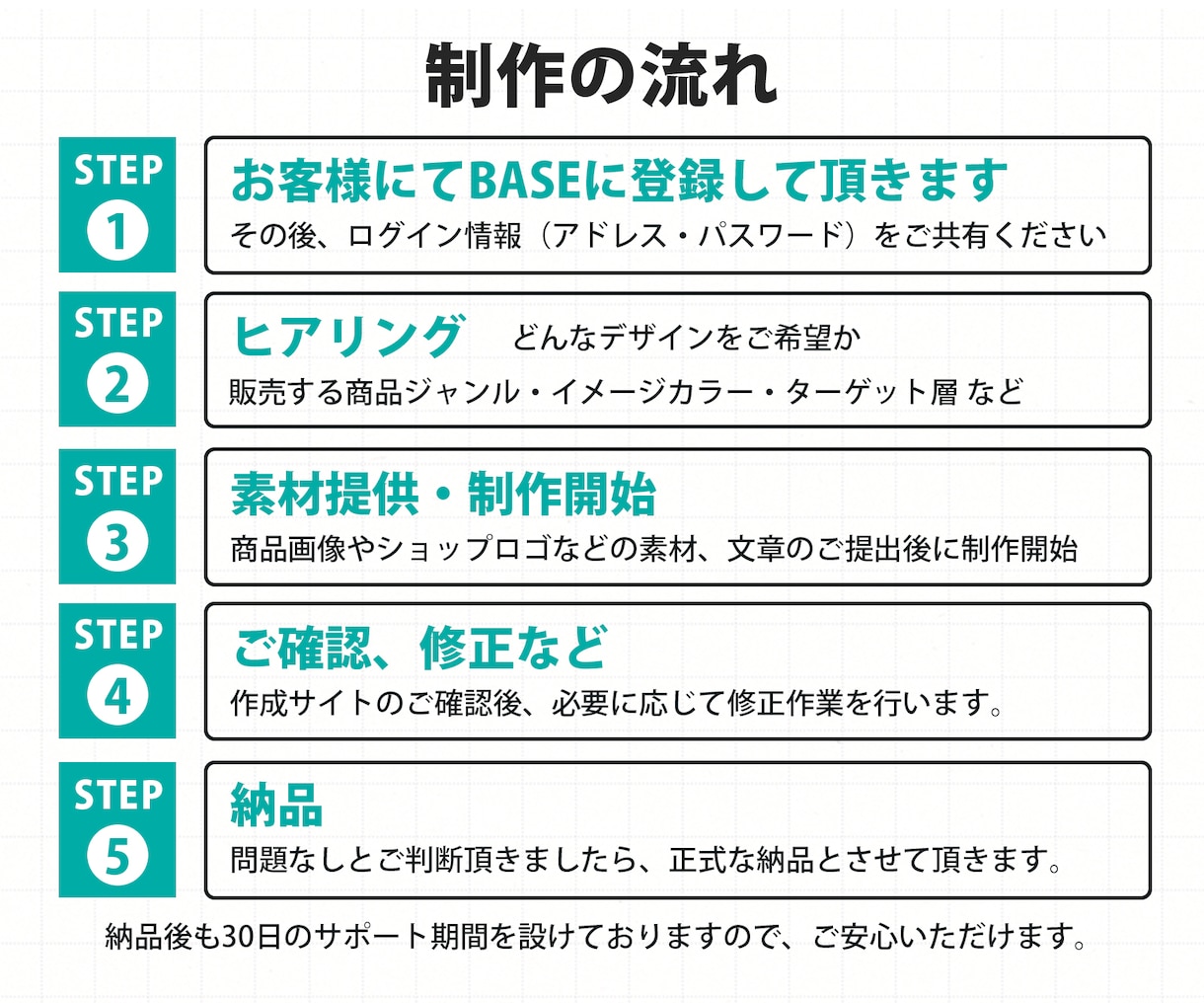 BASEパートナーが売れるネットショップを作ります BASEの格安制作代行！初心者｜丸投げOK｜公開まで安心対応 イメージ6