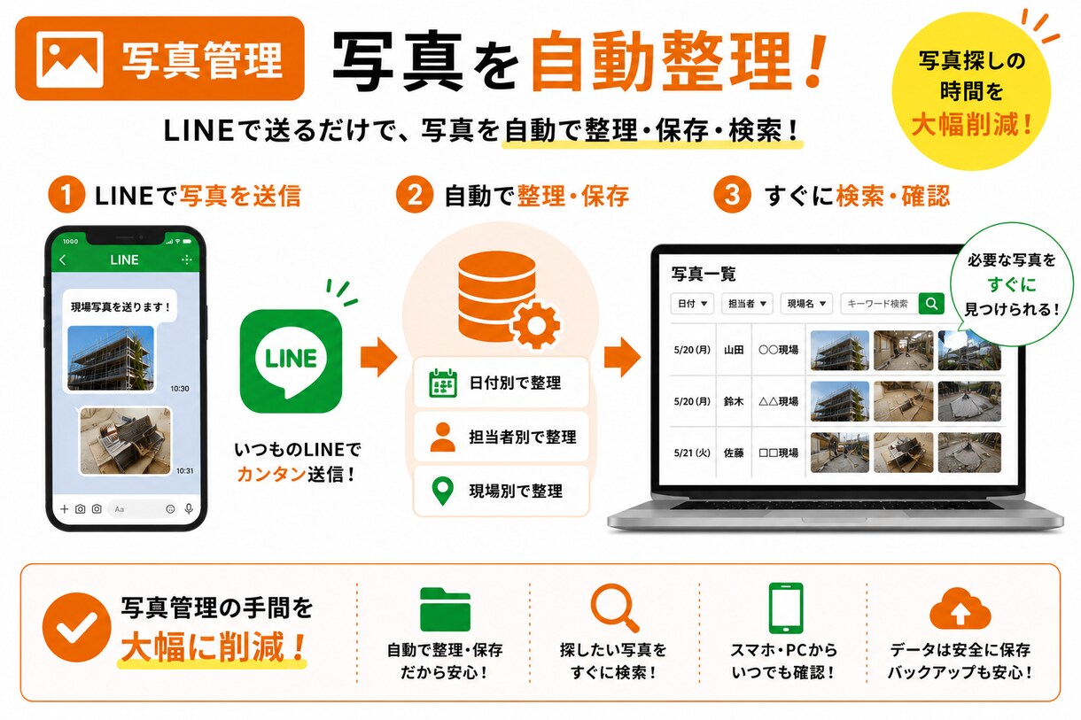 面倒な勤怠管理をスマホで完結させます 大変な事務作業をスマホで管理できるシステムを破格の2万円で！ イメージ6