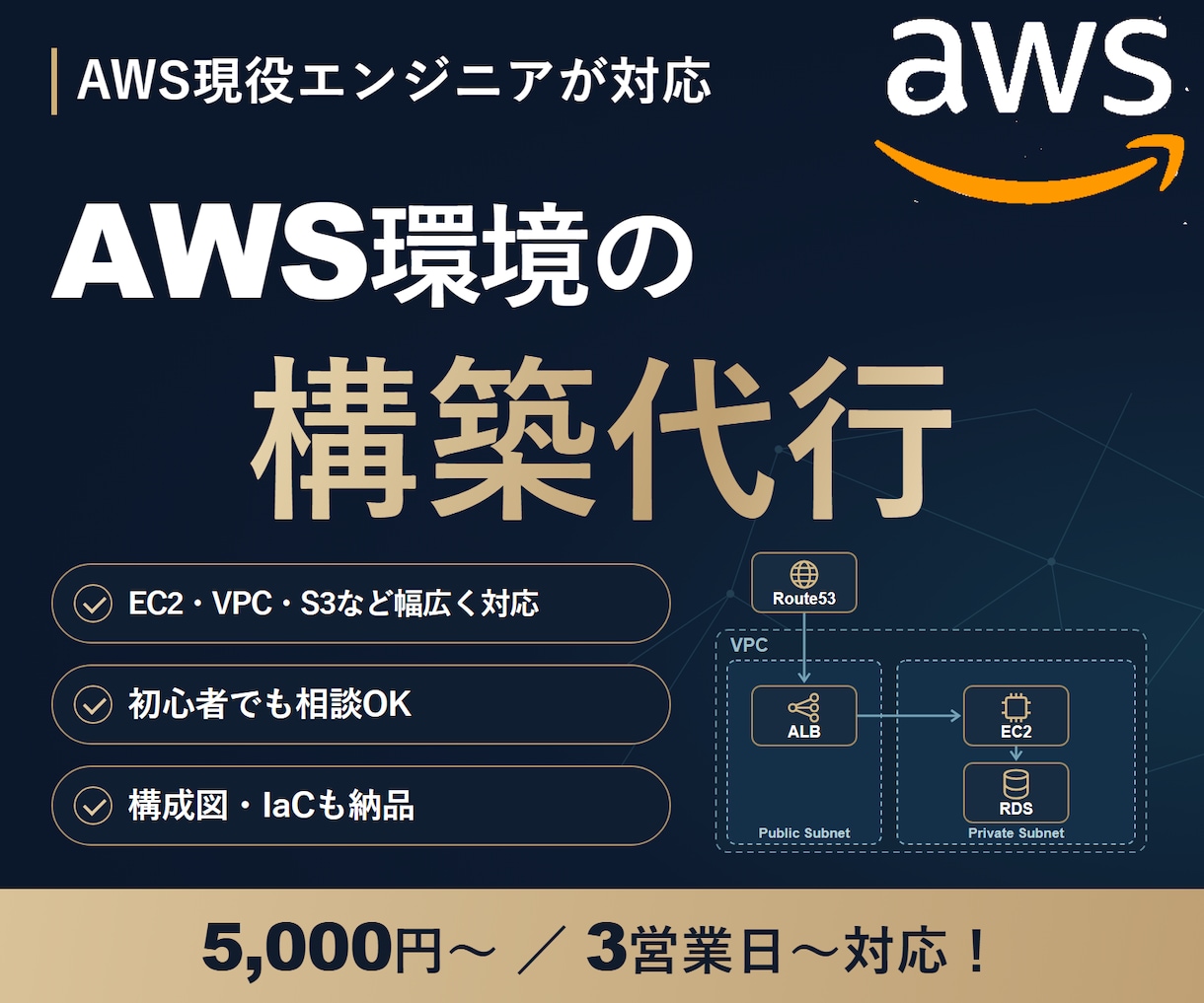 AWSのリソース構築を代行します 初心者の方もお気軽にAWS構築をご相談ください イメージ1