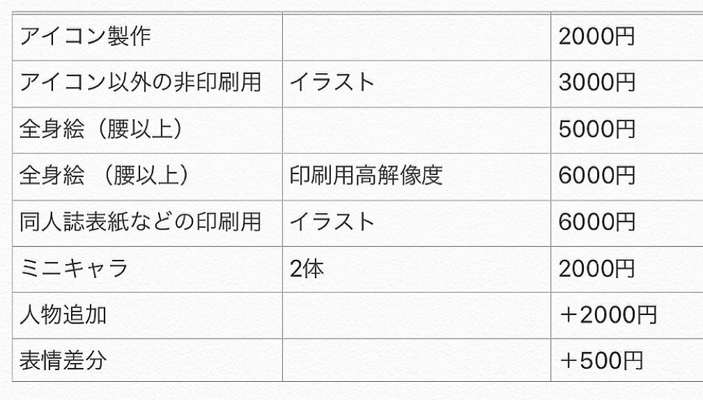 綺麗/繊細なイラストを描きます 貴方の脳内を具現化します。引き込まれるイラストを イメージ7