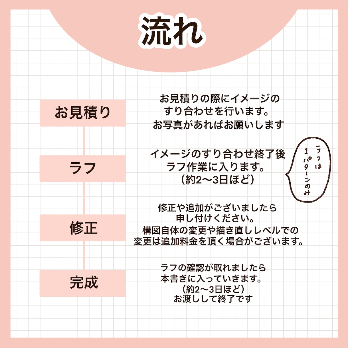ゆるかわいいSNSアイコン描きます ゆるかわなアイコンお任せ下さい！プレゼントなどにもオススメ！ イメージ6