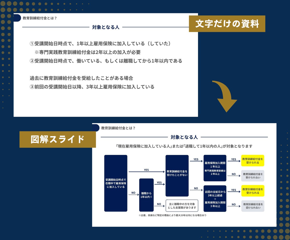 文字だらけの資料を「伝わるスライド」に整えます 一目で伝わるスライド・プレゼン資料・営業資料を作成します イメージ3
