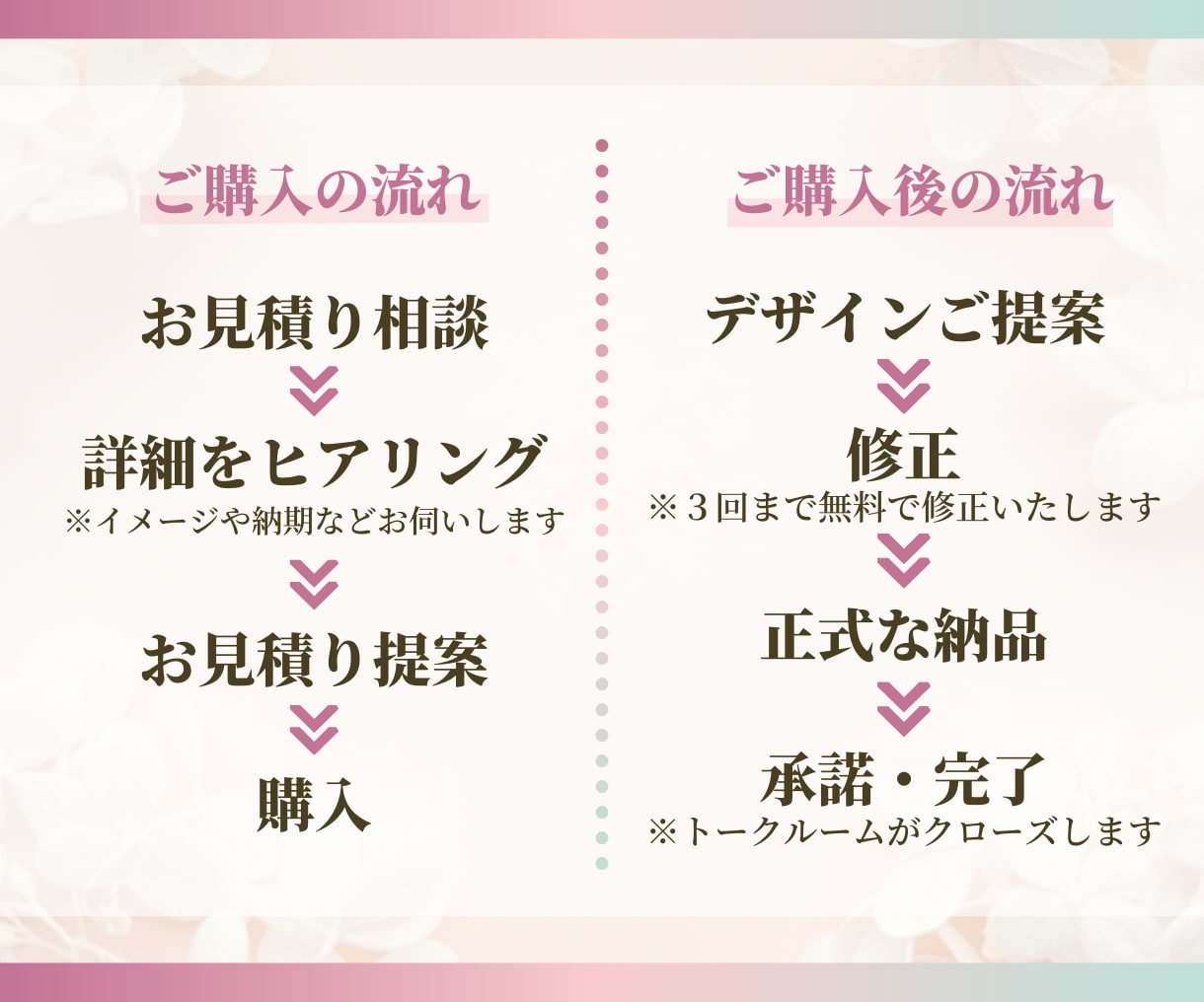 Canvaでフェミニンな女性向けのLP作ります 個人事業主様におすすめ♪自分で再編集可！大人かわいくて本格的 イメージ8