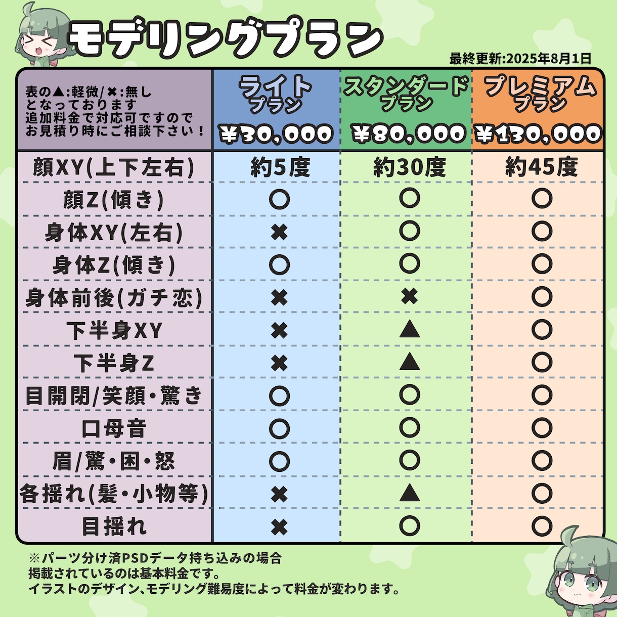 Vtuberデビューに必須なものが揃います 「とにかくVtuberとしてデビューしたい！」方にオススメ！ イメージ2
